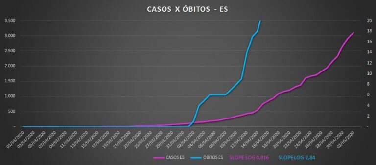 Leia mais sobre o artigo COVID E ISOLAMENTO SOCIAL