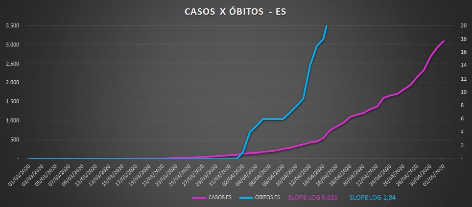 Você está visualizando atualmente COVID E ISOLAMENTO SOCIAL